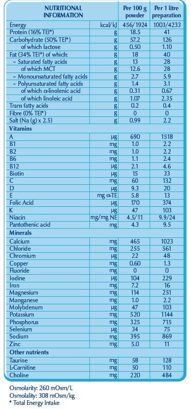 Nutrition information of Peptamen product